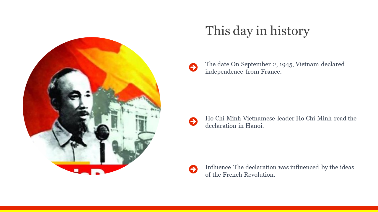 Ho Chi Minh illustration in red yellow circle on left right text highlights Vietnam’s 1945 independence and French influence.