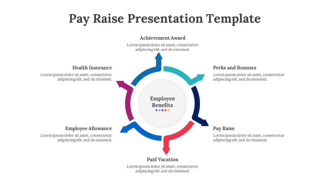 A circular flow diagram for a pay raise template shows employee benefits like health insurance, pay raise, and paid vacation.