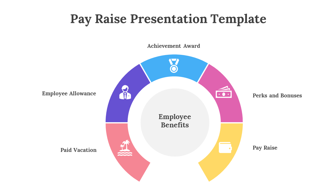 A circular diagram in a Pay Raise template shows employee benefits such as paid vacation, employee allowance, and pay raise.