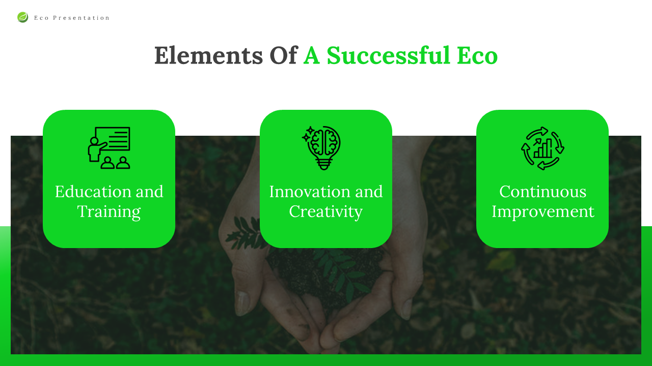 Elements of a Successful Eco slide showcasing three key elements with relevant icons in green boxes.
