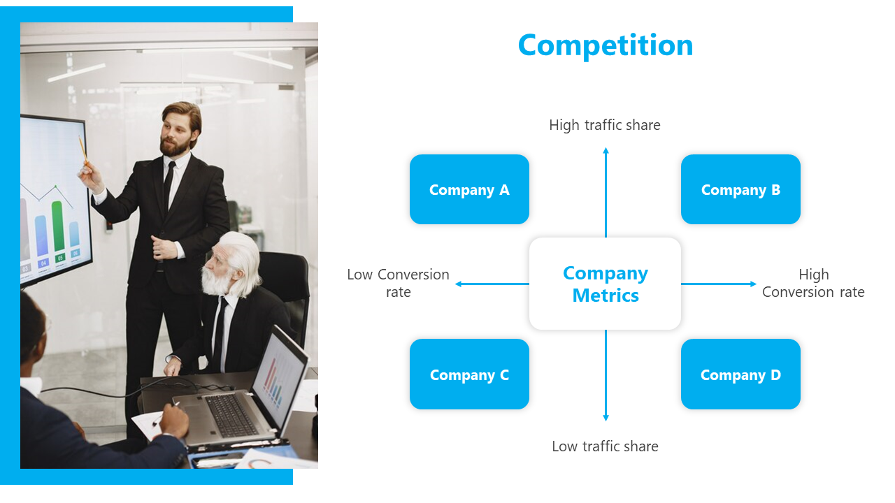 Competition slide with company metrics showing a comparison of companies A, B, C, and D on a white and blue backdrop.