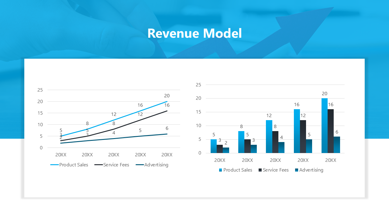 Revenue model presentation slide with line and bar charts showing the growth of product sales on a white and blue theme.