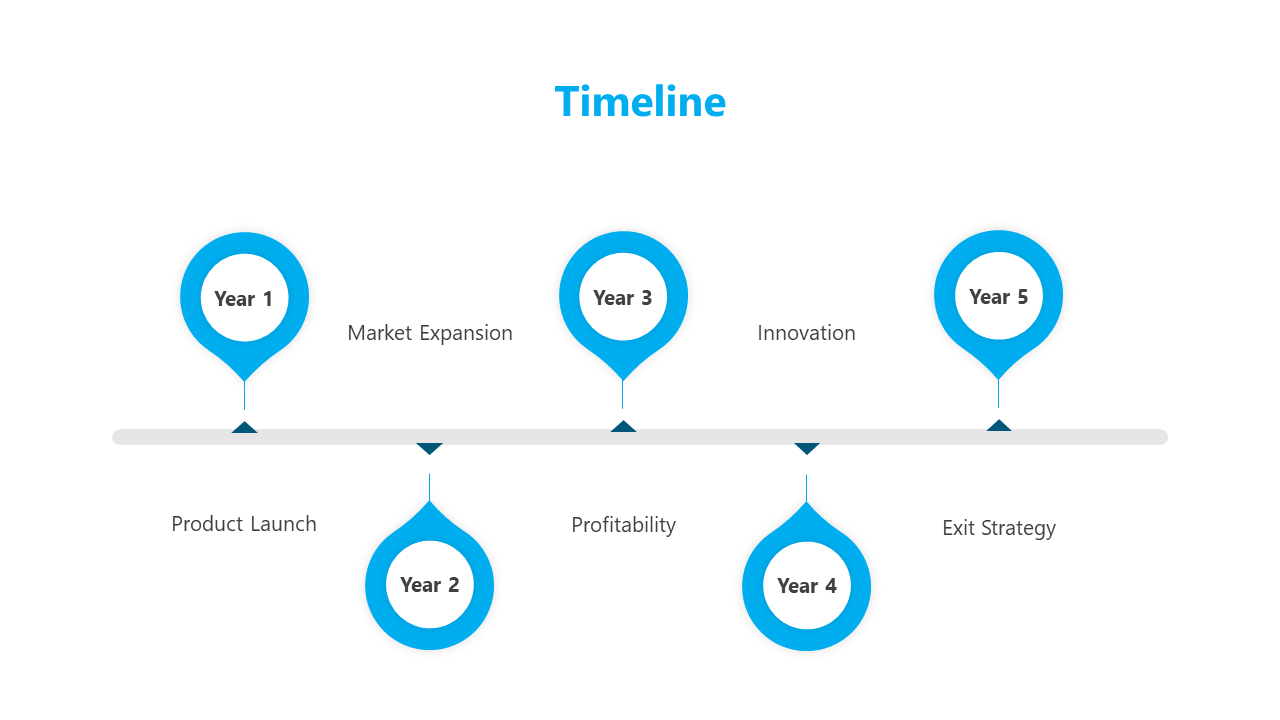 Timeline slide featuring key business blue milestones for each year, from product launch to exit strategy on a white theme.