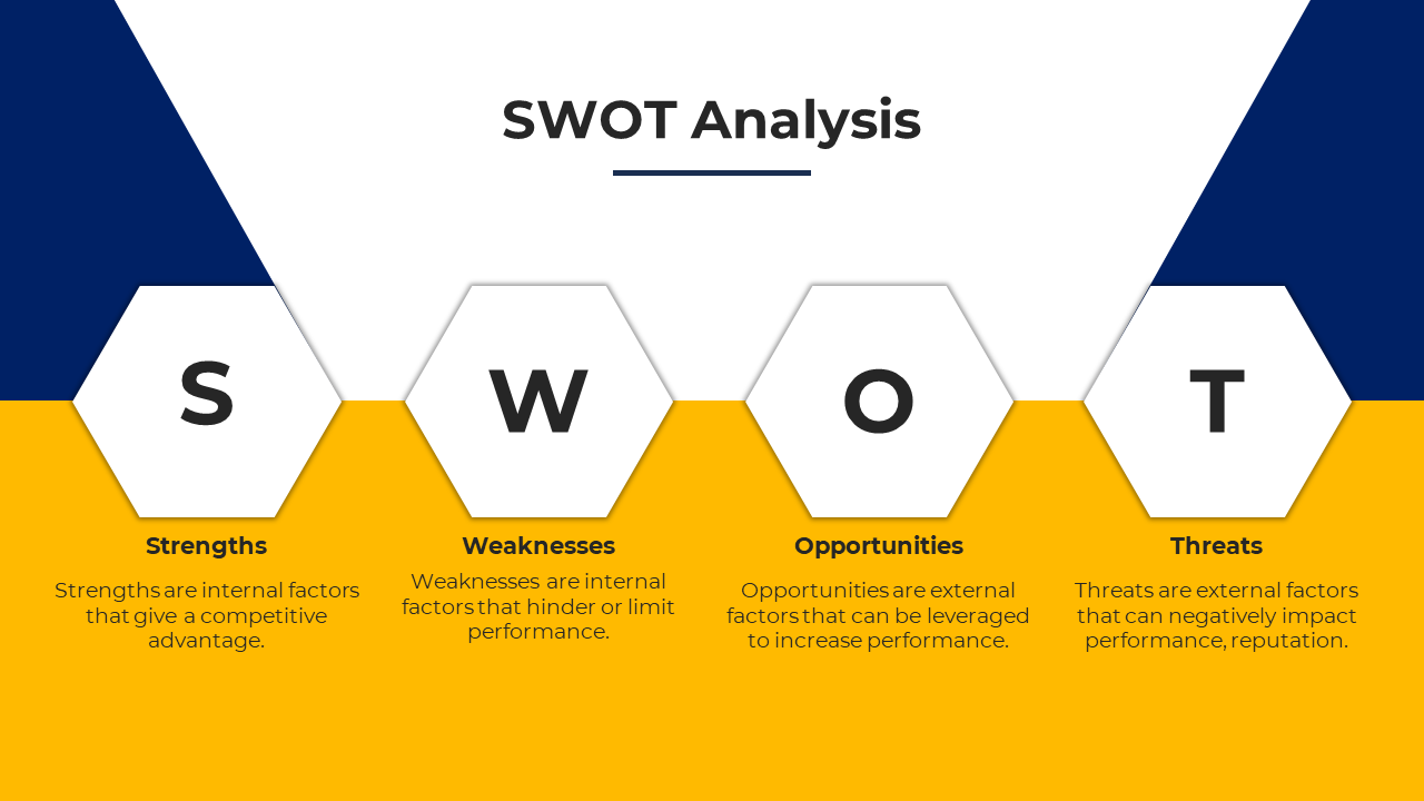 Yellow and blue SWOT analysis slide with hexagonal shapes representing strengths, weaknesses, opportunities, and threats.