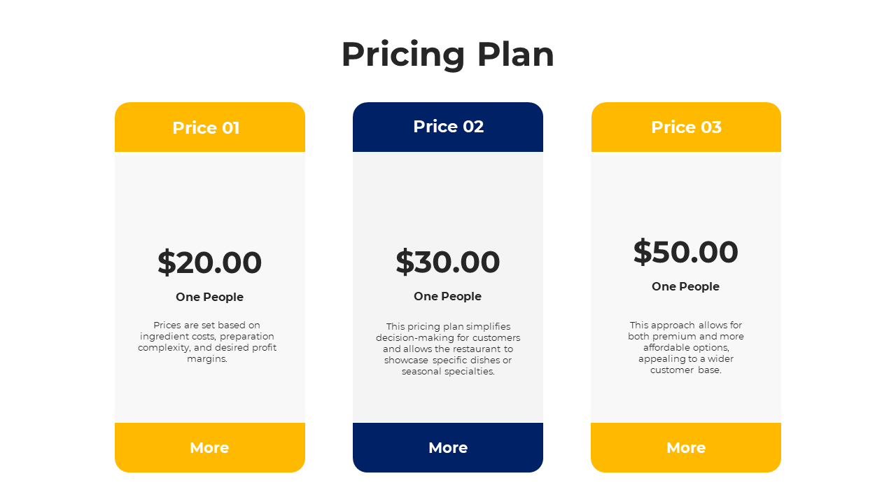 Pricing plan slide shows three price tiers boxes in blue and yellow with descriptions for each for one person.