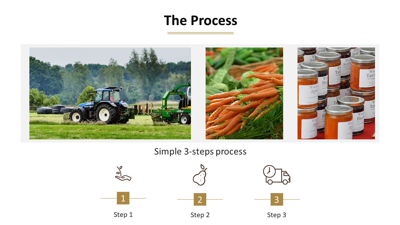 A process slide showing three steps of tractor harvesting, fresh carrots, and jars of canned vegetables on a white backdrop.