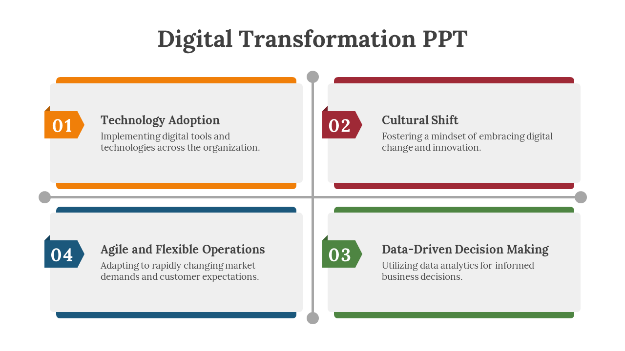 Digital Transformation PPT slide outlining four key components in orange, red, green, and blue, each with brief description.
