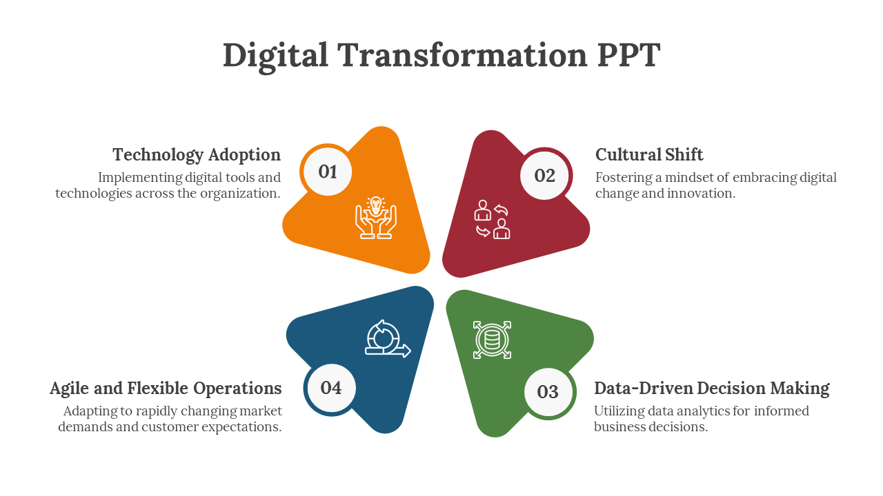 Digital Transformation PPT slide displaying four triangular segments orange, red, green, and blue, each with a description.