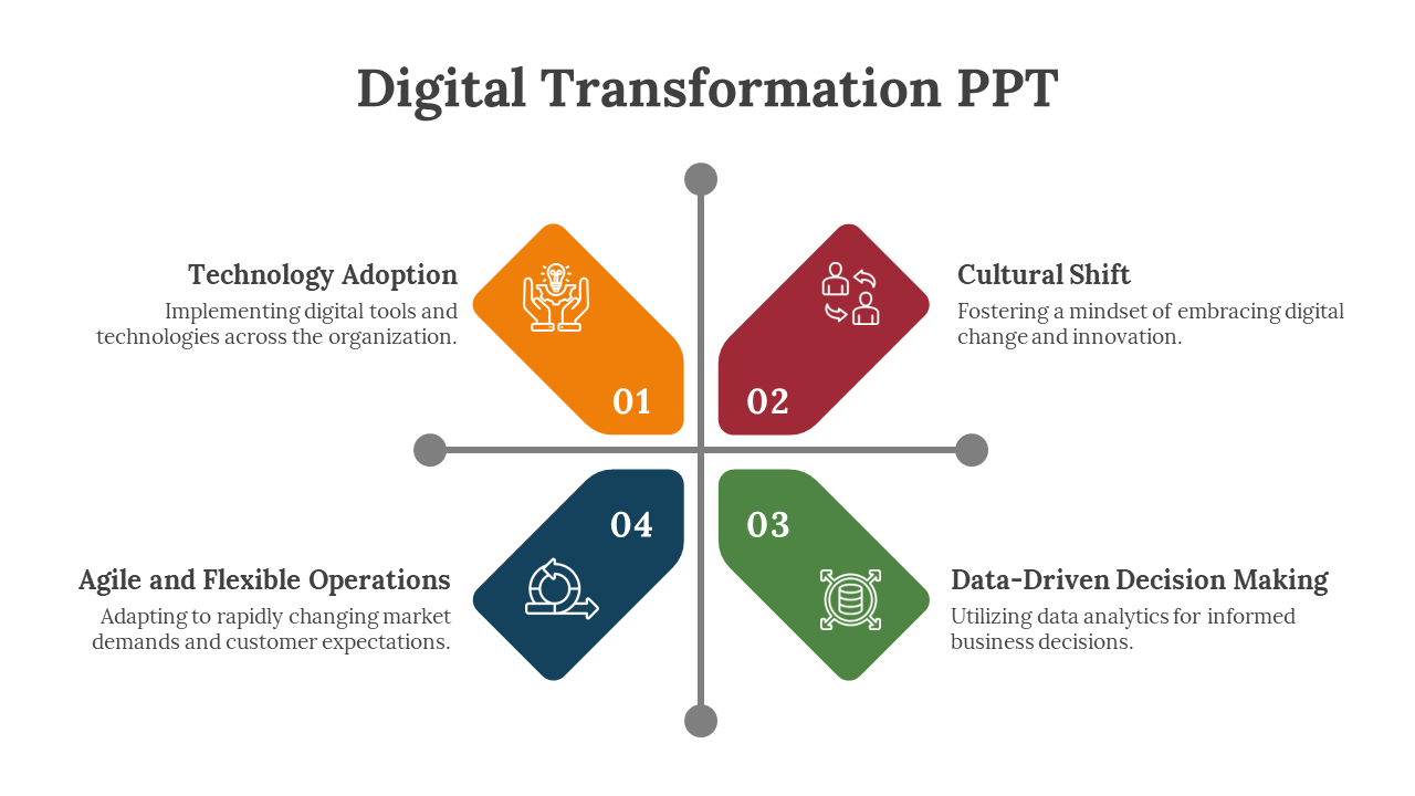 Digital Transformation PPT slide with four colored sections in orange, red, green, and blue, each with description and icon.