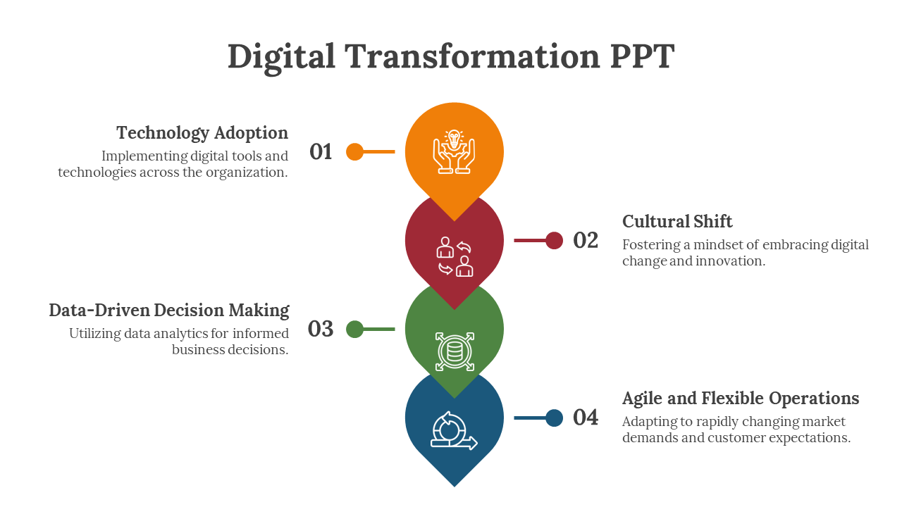 Digital Transformation PPT slide showing a vertical flow of four teardrop shapes in orange, red, green, and blue with icons.