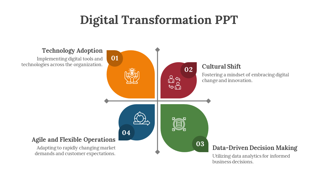 Digital Transformation PPT slide with four quadrants in orange, red, green, and blue each with a description and icon.