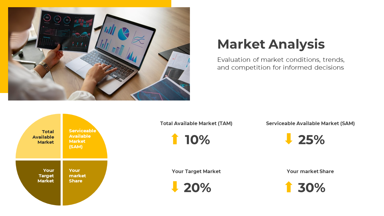 Market analysis slide featuring a laptop with charts and a pie chart illustrating different market segments with percentages.
