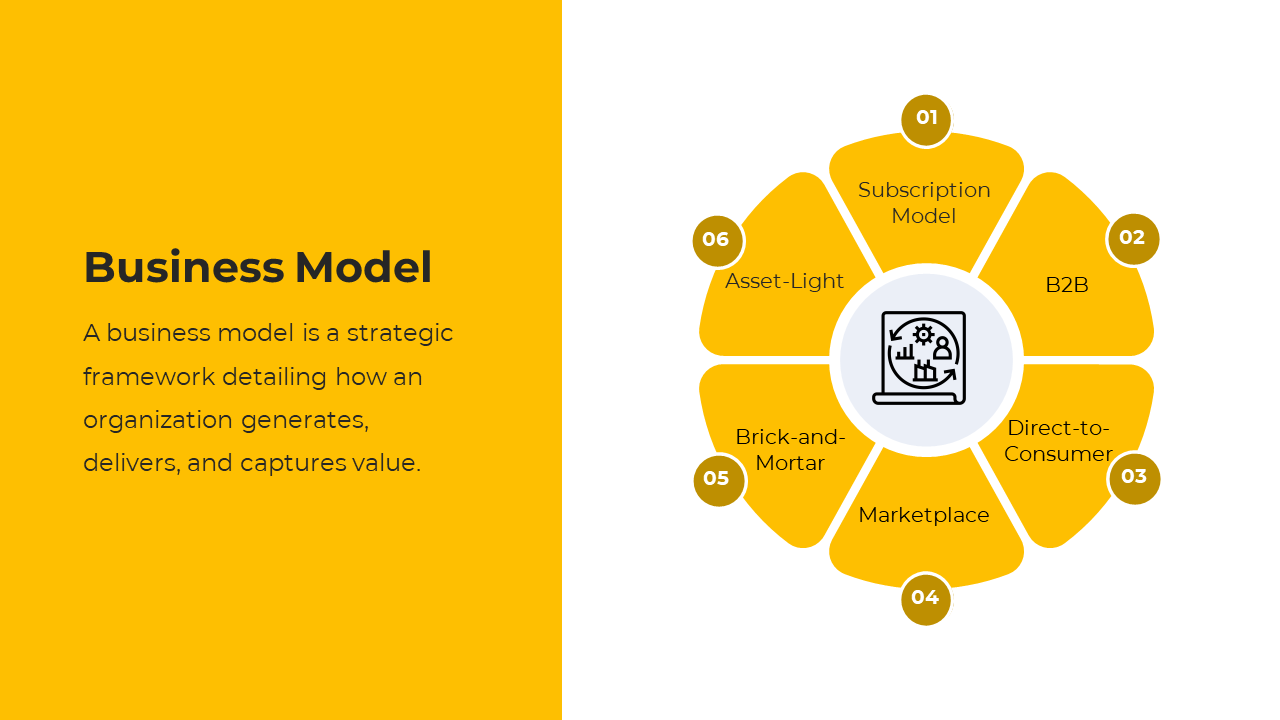 Business model PPT slide with a diagram illustrating six different models on a yellow and white backdrop with an icon.
