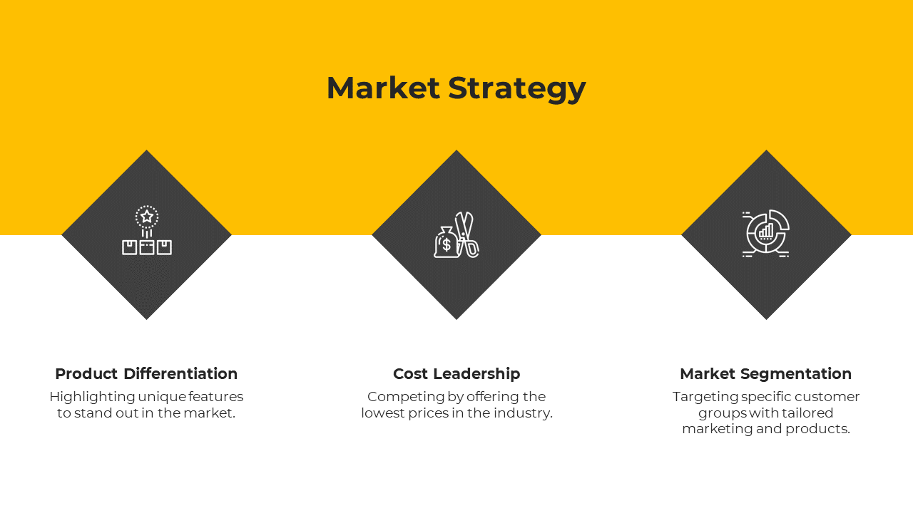 Yellow and white slide showcasing market strategies, including differentiation, cost leadership, and segmentation with icons.