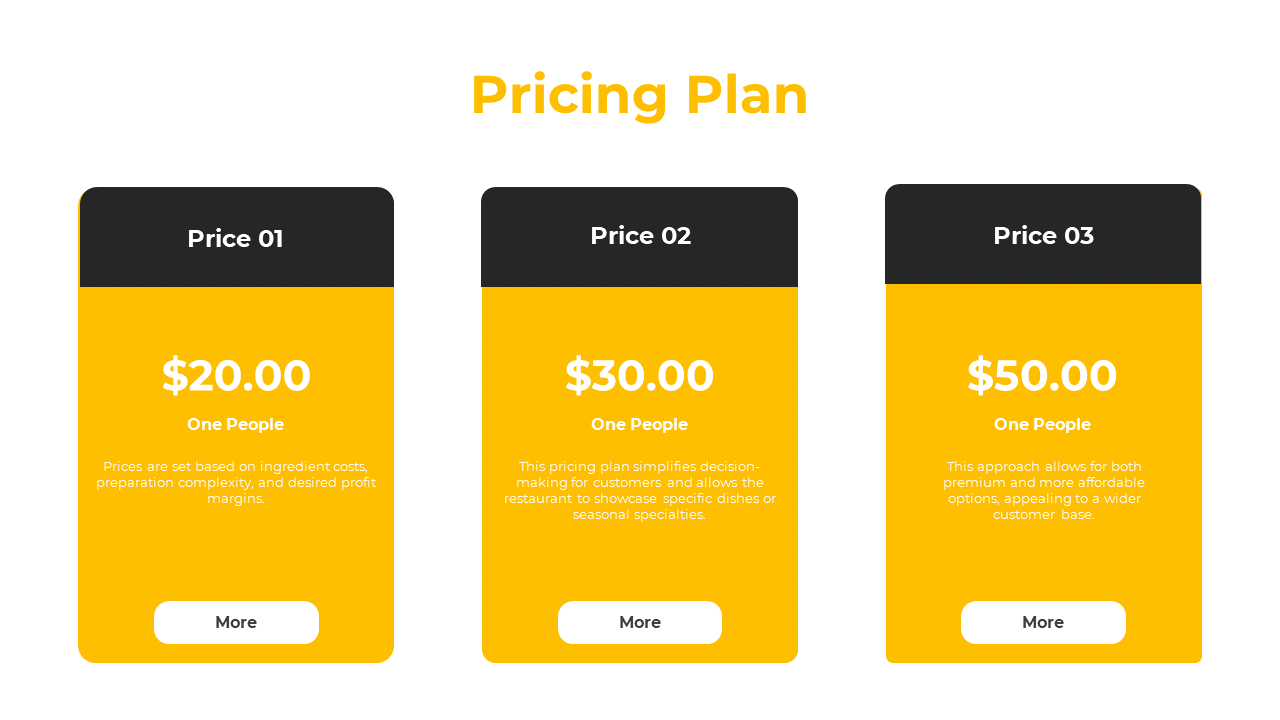 Slide presenting three pricing tiers in yellow and black each with a brief description of their purpose on a white theme.
