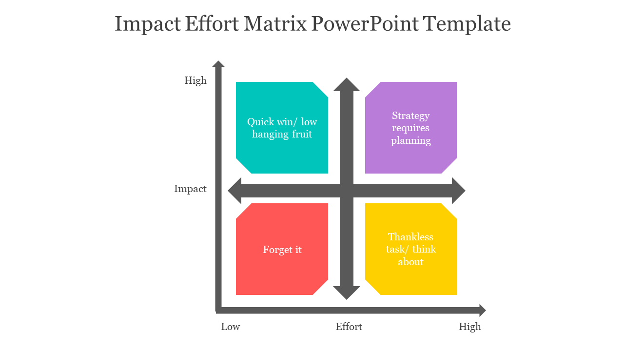 Impact Effort Matrix PowerPoint template with four colorful quadrants on a white backdrop.