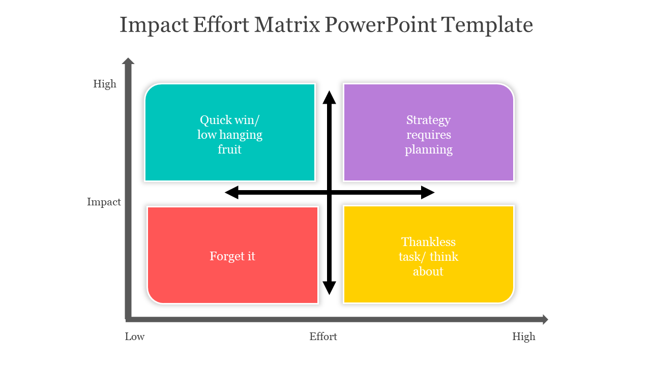 Impact Effort Matrix PowerPoint template with four colored quadrants labeled with text on a white backdrop.