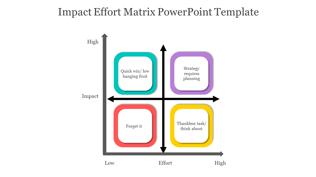 Impact Effort Matrix PowerPoint template with four colored quadrants in blue, purple, red, and yellow on a white backdrop.