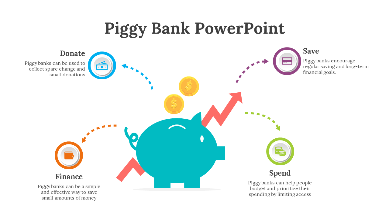 Infographic slide showing a piggy bank with arrows representing donate, save, finance, and spend with color coded icons.