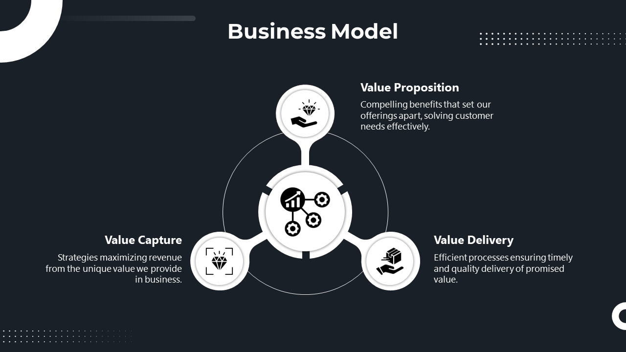 Business model slide with three essential components each represented by black and white circular icons on a dark backdrop.