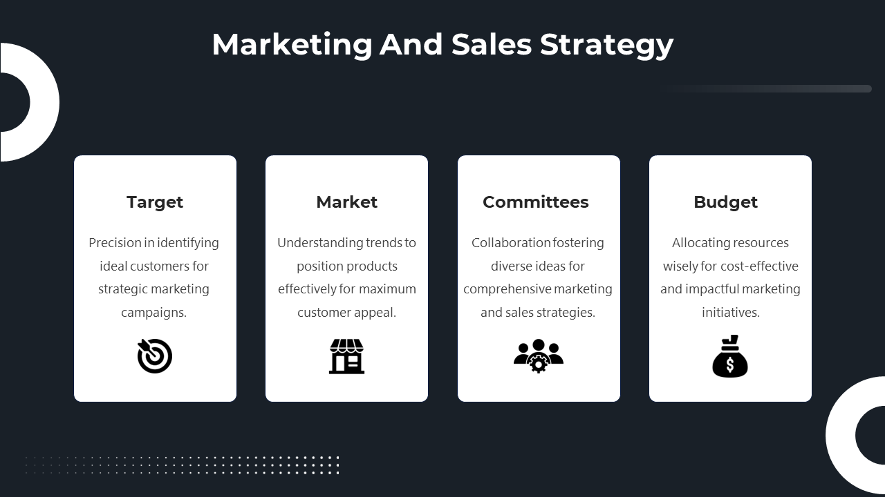 Marketing and sales strategy slide with 4 white sections each with a brief description and corresponding icon on dark theme.