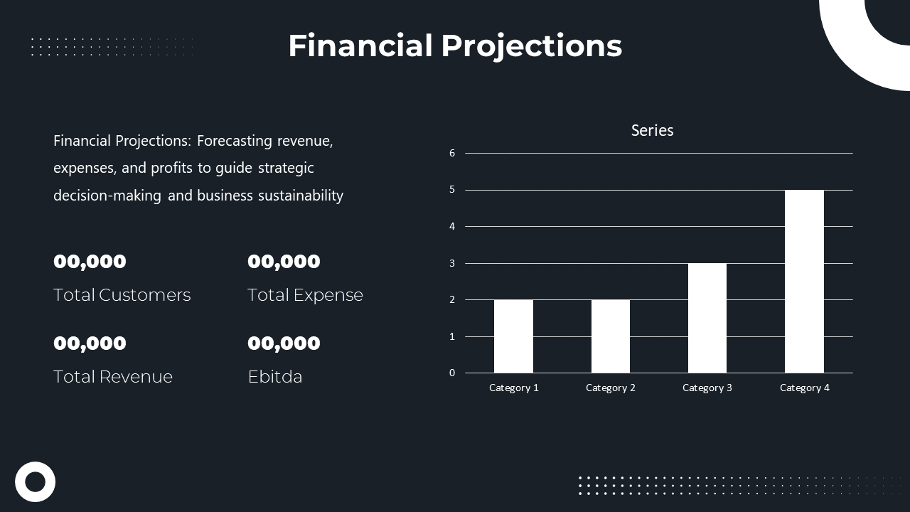Financial projections slide featuring data with a corresponding bar chart for categories 1 to 4 on a dark backdrop.