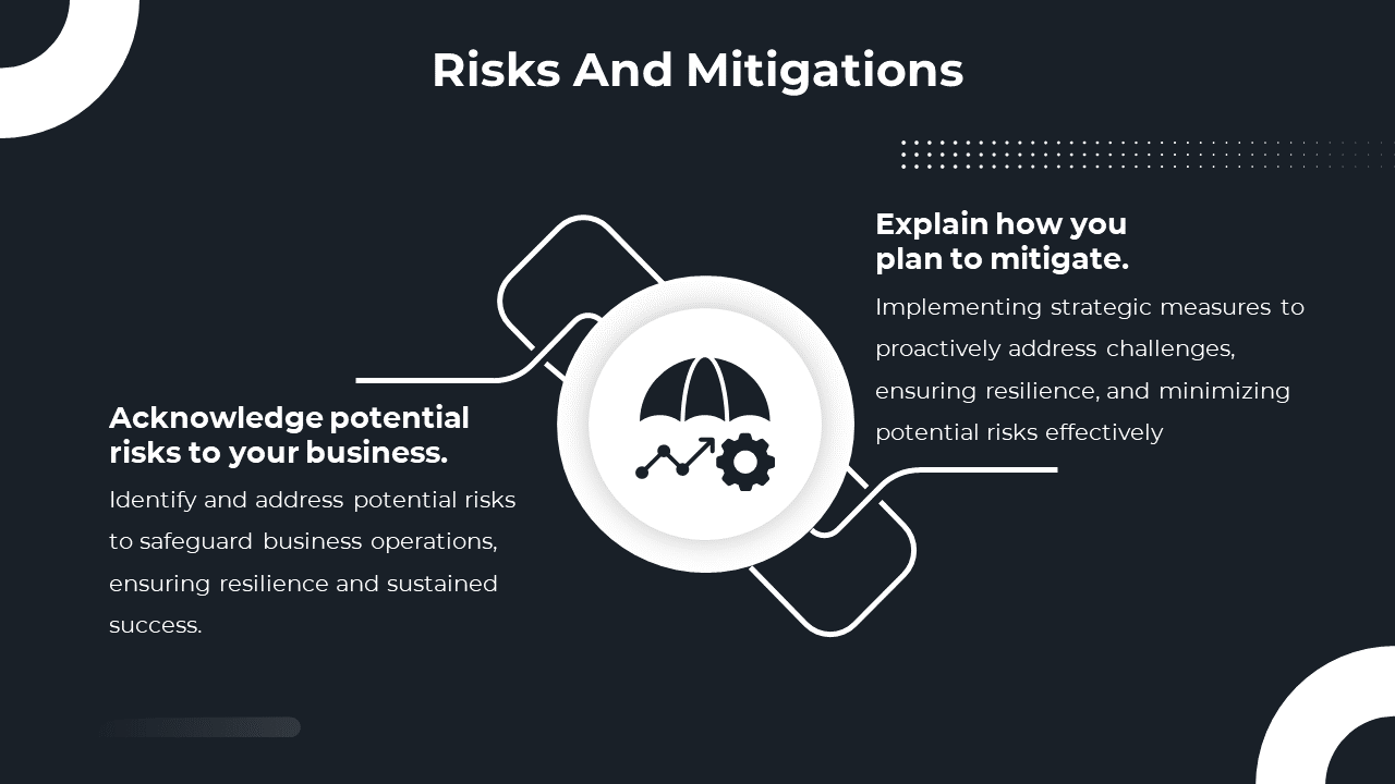 Business risk and mitigation slide showcasing the process of identifying risks with a black and white icon on dark backdrop.