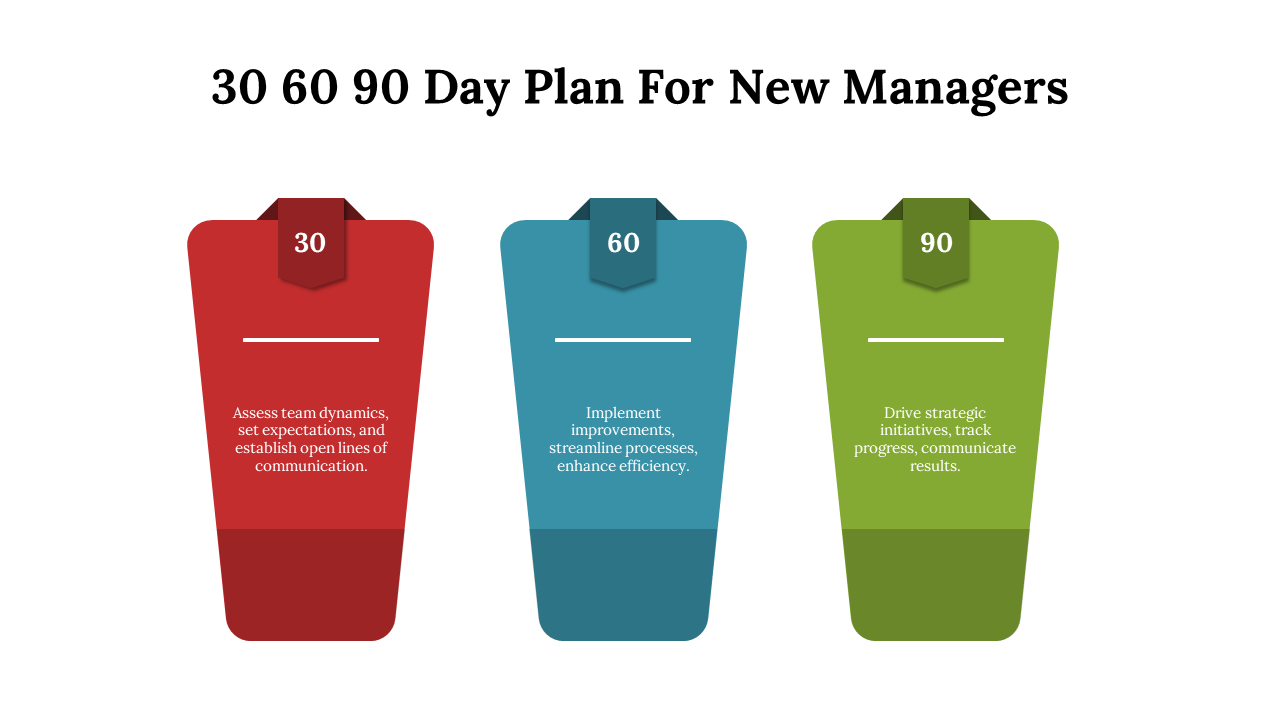 30 60 90 day plan for new managers, showing key objectives for each phase in red, blue, and green on a white backdrop.
