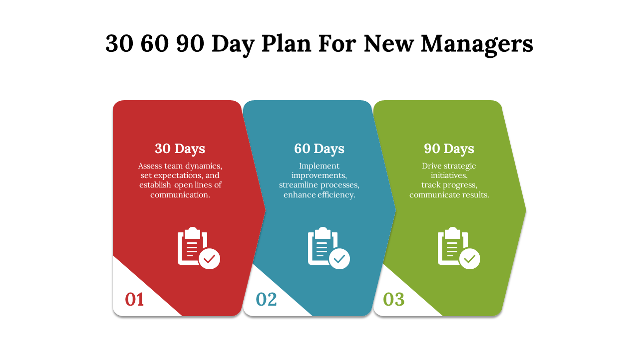 Infographic slide with a 30 60 90 day plan for new managers in red, blue, and green sections on a white backdrop with icons.