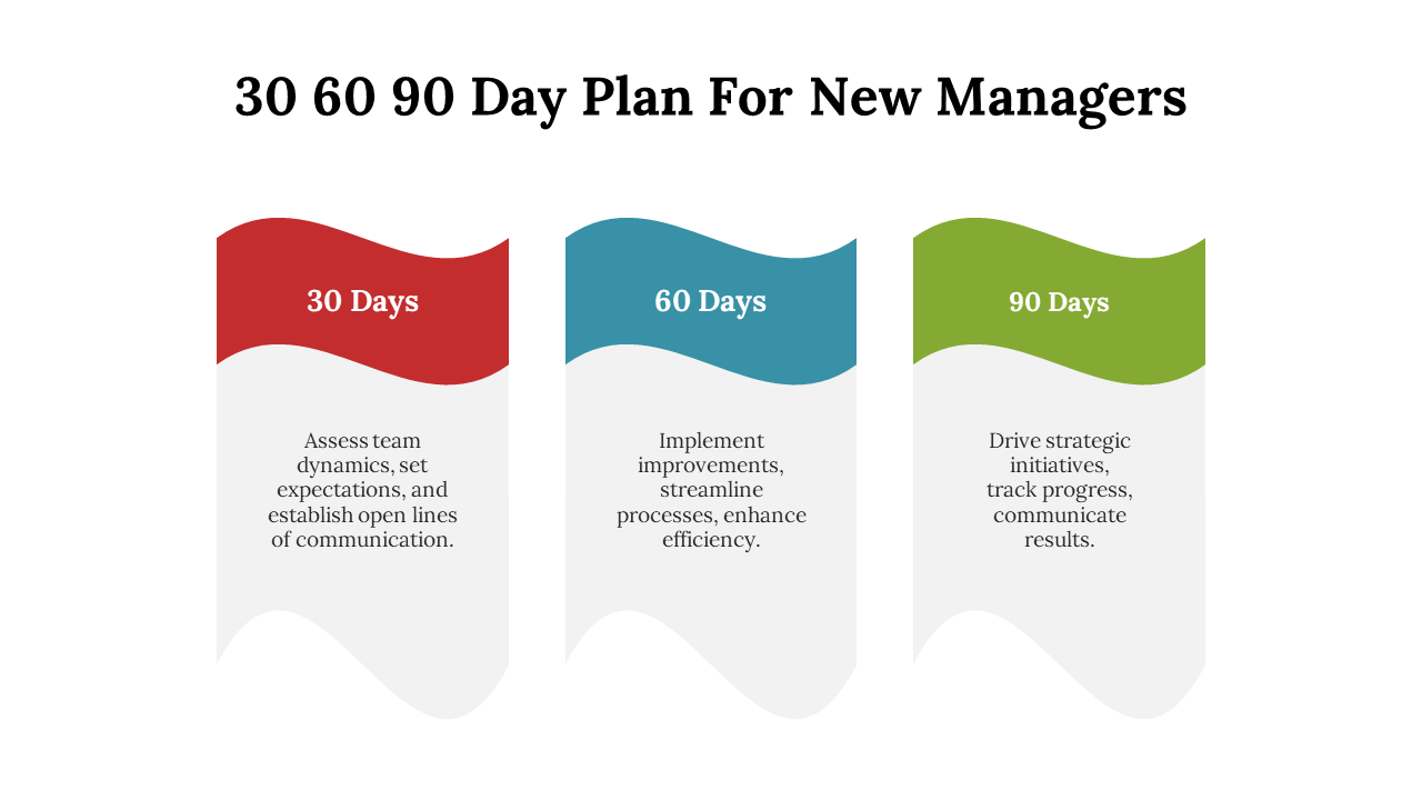 30 60 90 day plan for new managers with color coded curved banner design highlighting key phases on a white backdrop.