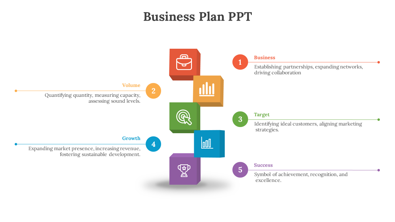Business plan PPT slide featuring five key sections with related descriptions and color coded icons on a white backdrop.