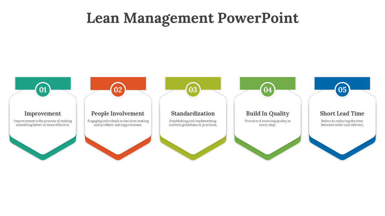 Lean Management PowerPoint slide featuring five key principles in color coded hexagonal shapes with descriptions.