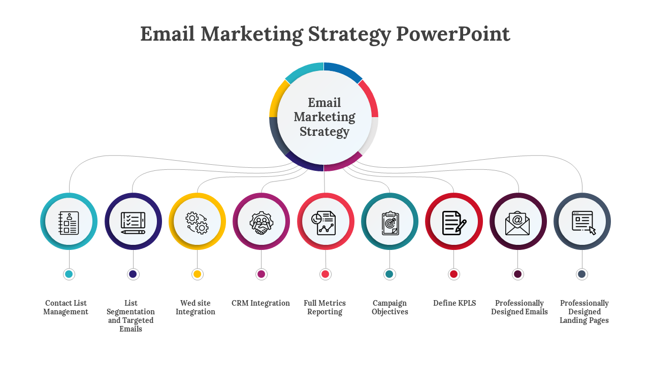Email strategy diagram with icons for tasks such as contact list, web integration, KPIs, and designed emails in a layout.