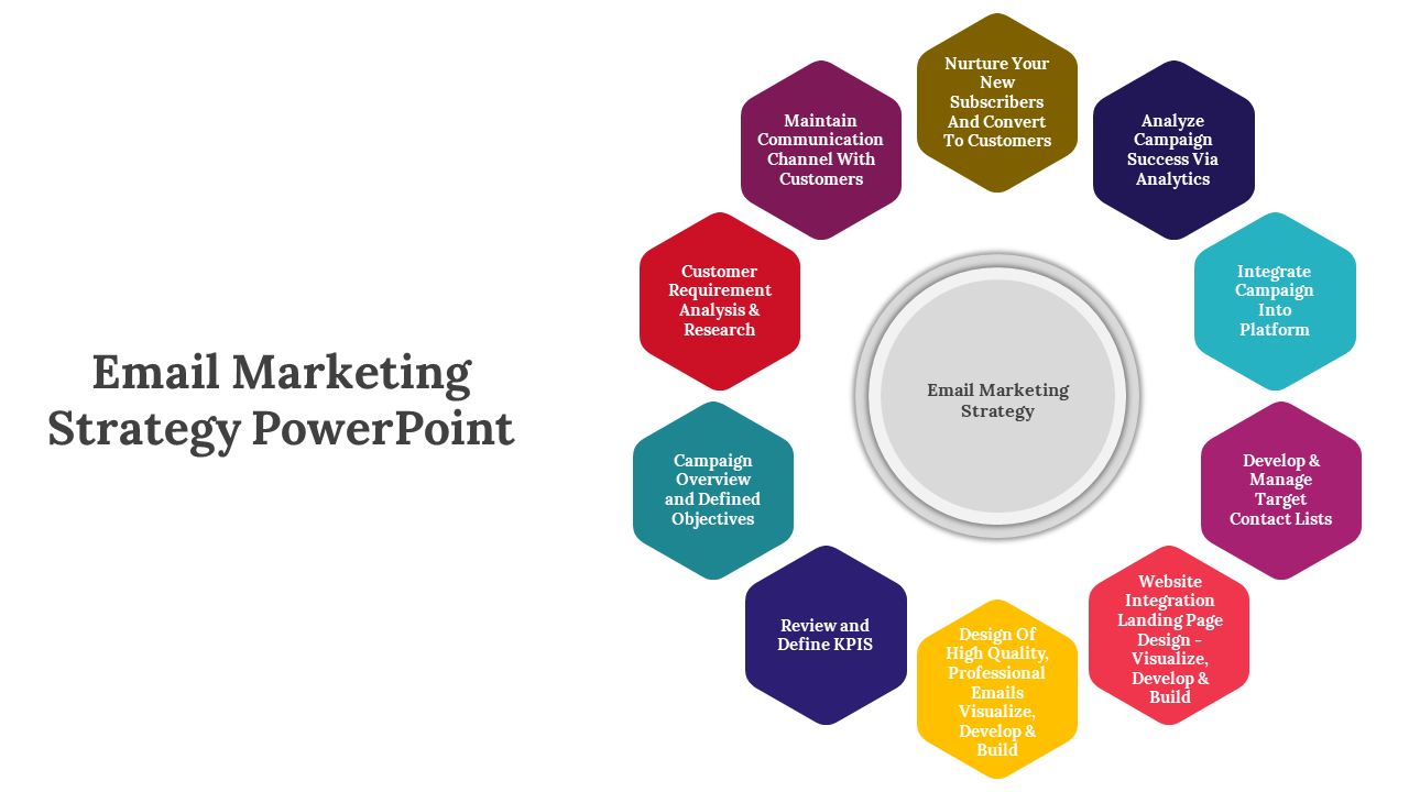 Email strategy wheel with ten hexagons showing steps from research to KPIs and customer communication.