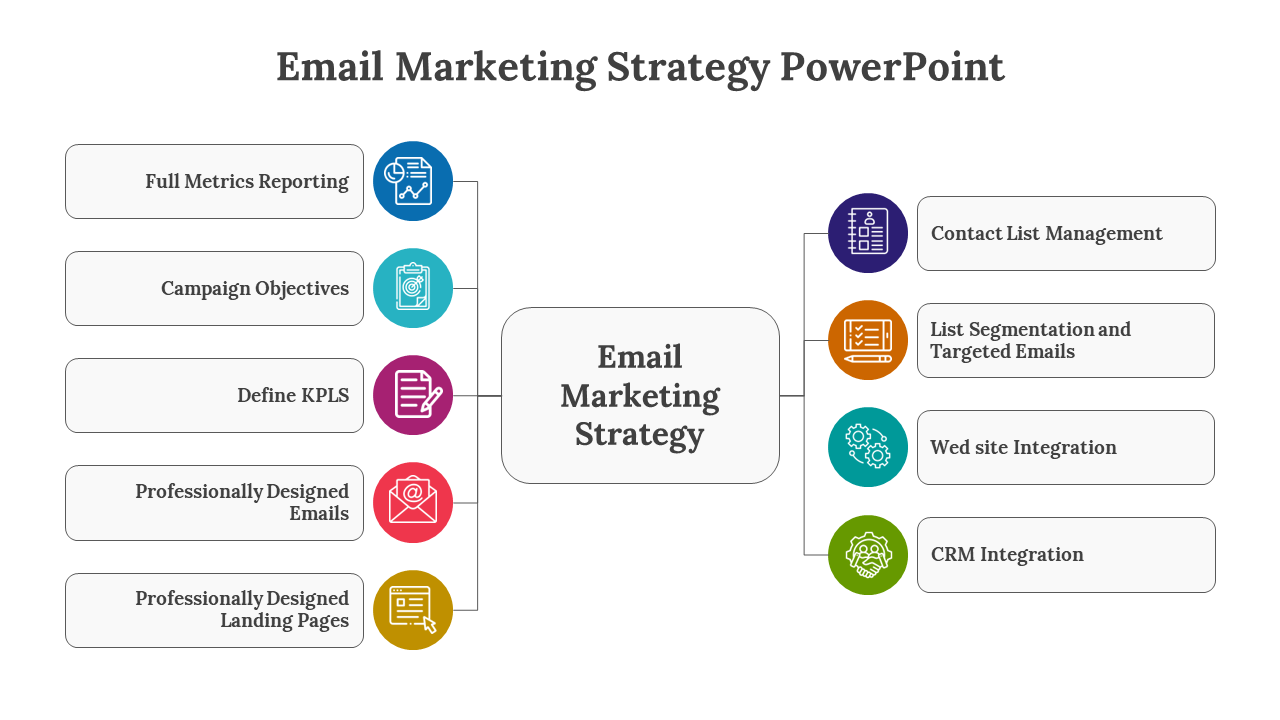 Email marketing strategy diagram with ten labeled items branching from a central box, each with a colorful icon.
