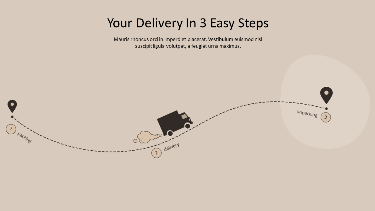 Beige background showing delivery timeline with black icons for step 1 packing, step 2 truck delivery, and step 3 unpacking.