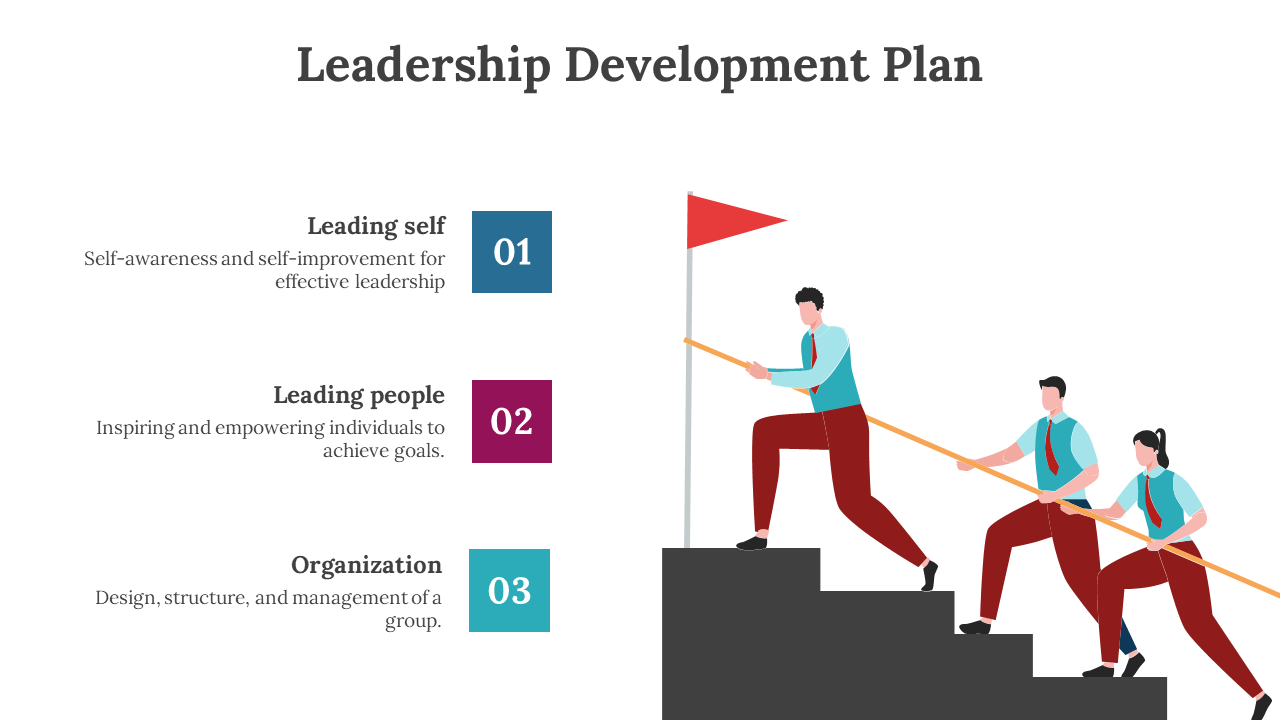 700278-leadership-development-plan-sample-06