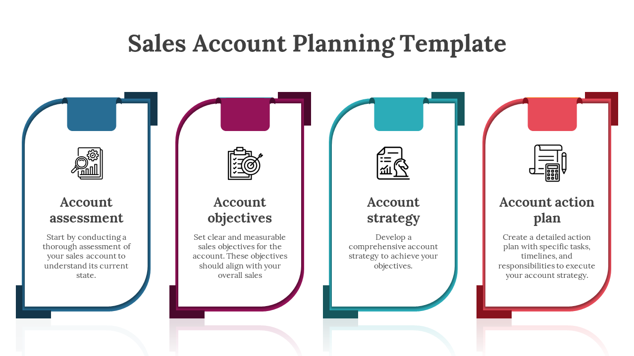 Sales account planning template featuring four color coded components each with its respective description on a white theme.