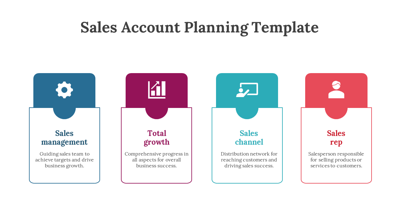 Sales account planning template showcasing four color coded sections each with a description and icons on a white backdrop.