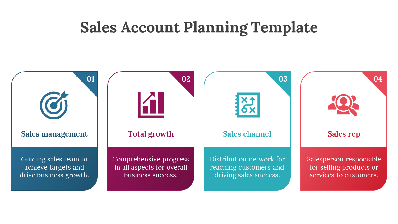 Sales account planning template featuring four sections with color coded icons and descriptions on a white backdrop.