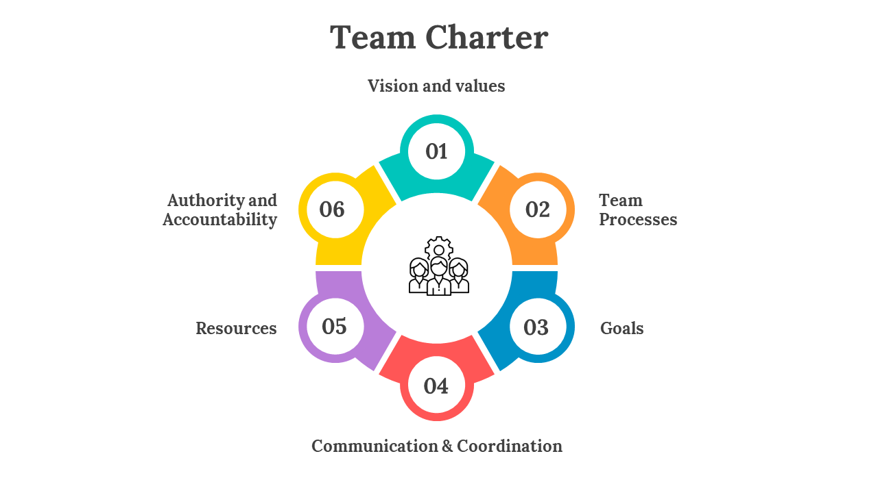 700509-team-charter-05