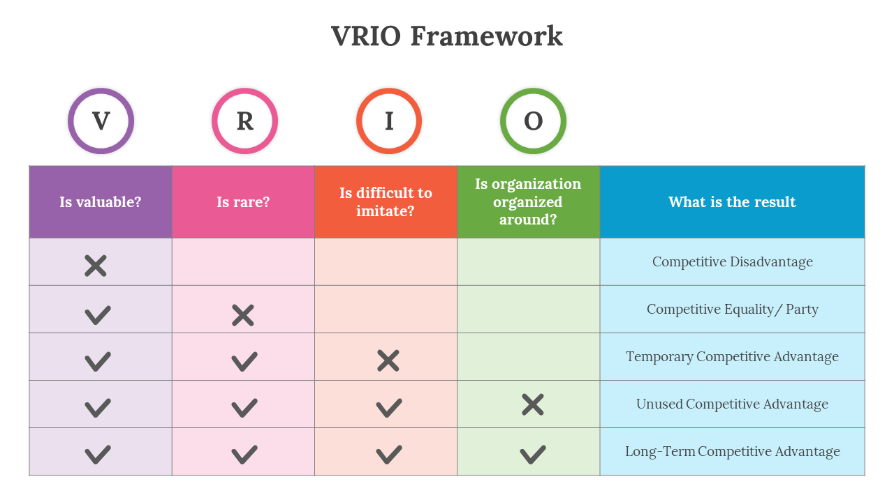 700516-vrio-framework-02