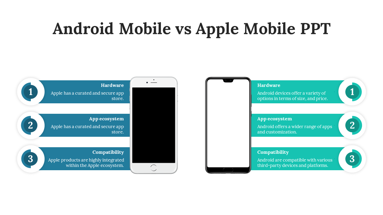 A comparison slide between Android and Apple mobiles, highlighting three sections in blue and green on a white theme.