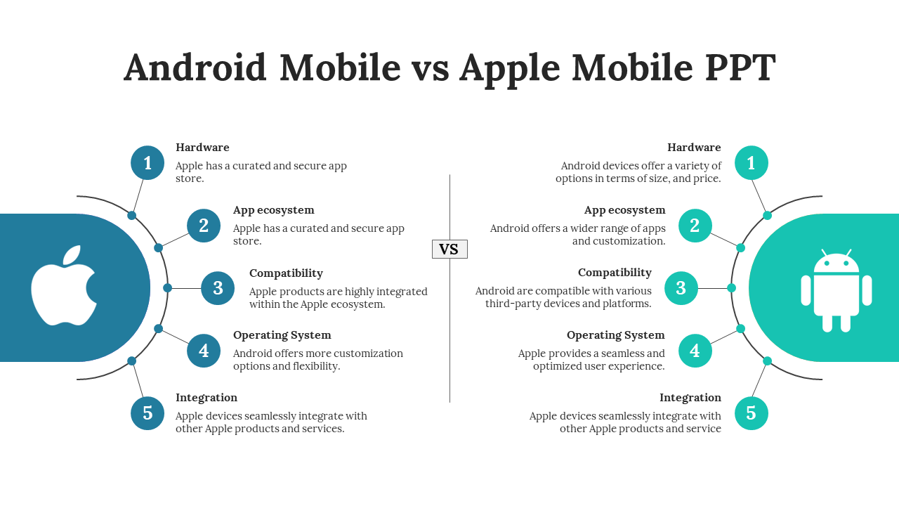 Android vs Apple mobile comparison slide with five points in blue and green with descriptions on a white backdrop.