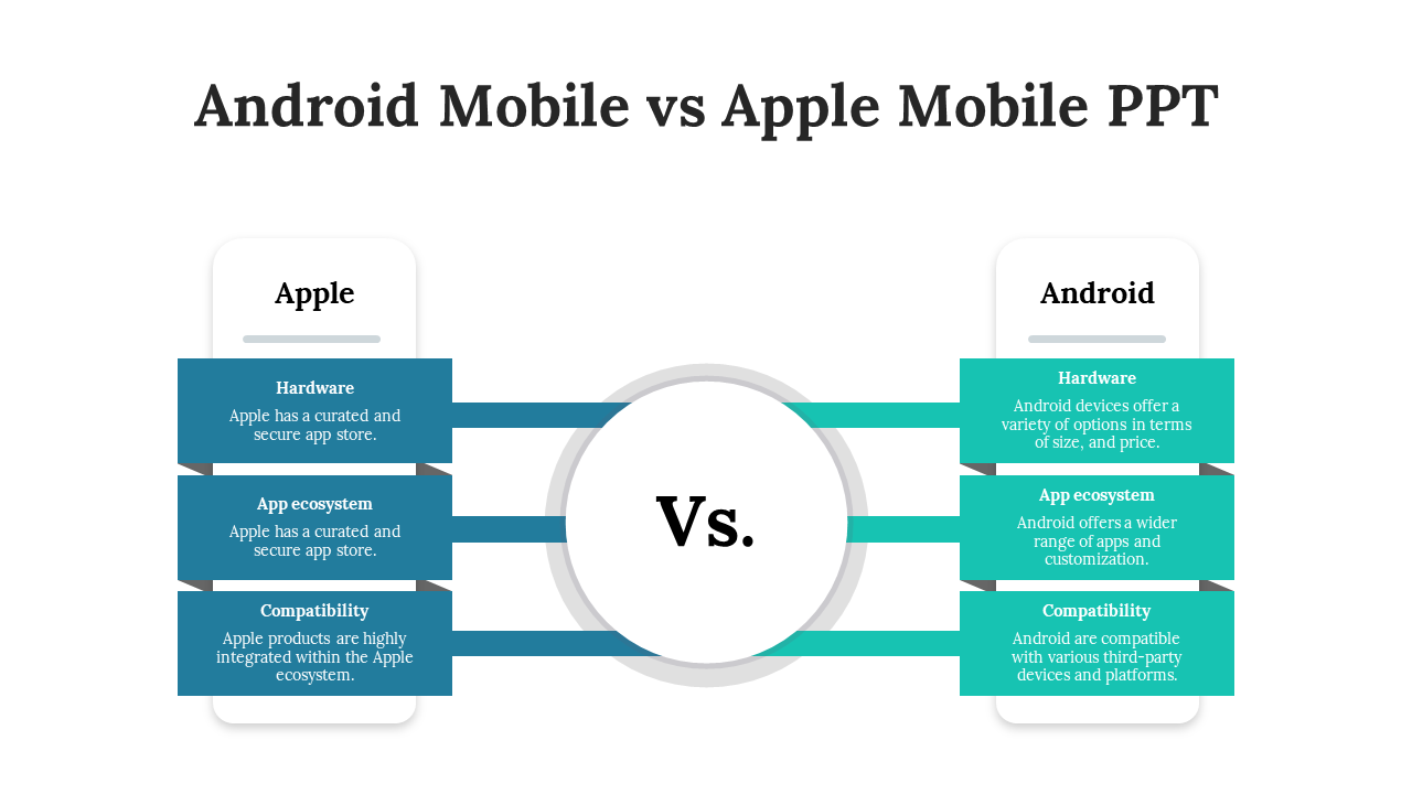 A detailed comparison slide between Android and Apple mobiles, showing three sections in blue and green with descriptions.