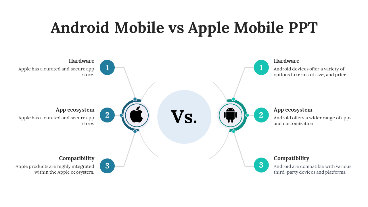 Infographic showing Android vs Apple mobiles, comparing hardware, app ecosystem, and compatibility for each platform.