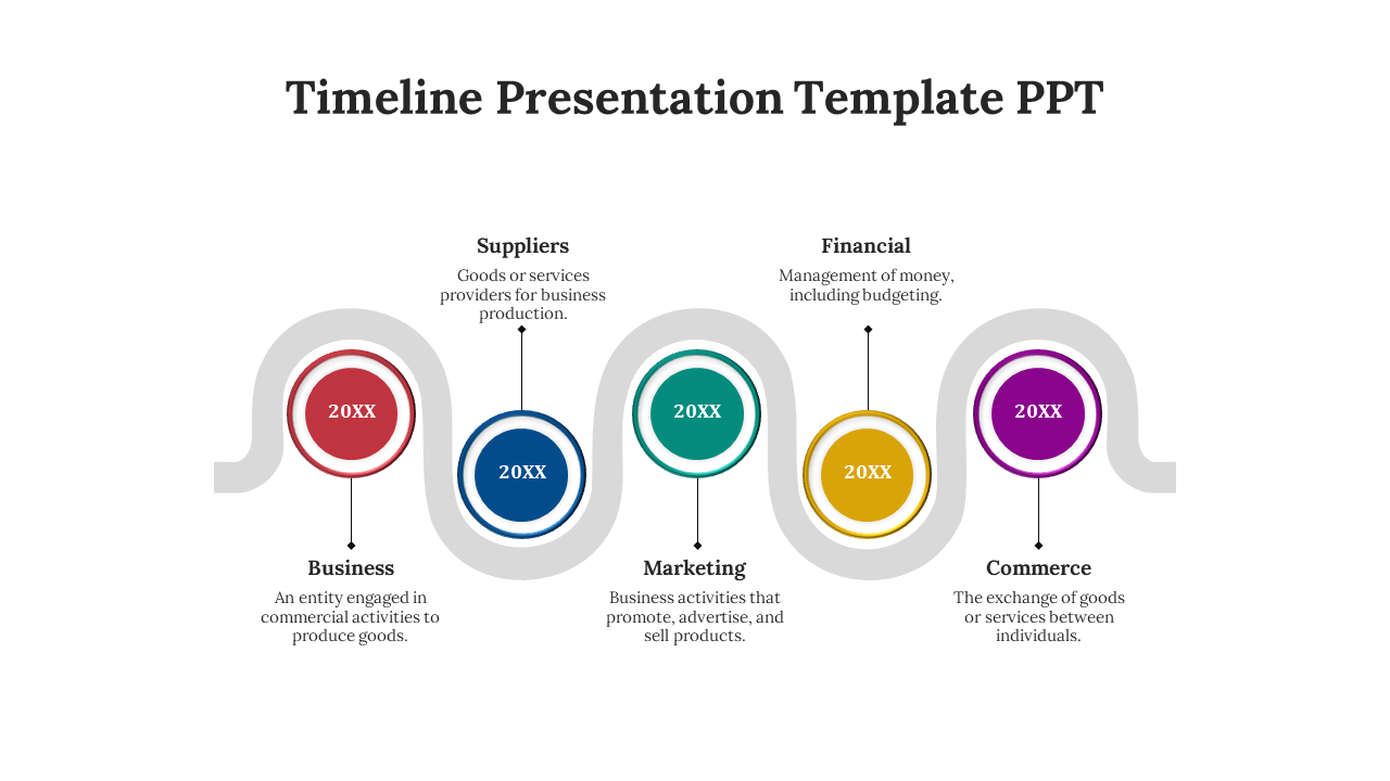 Timeline presentation slide showing stages with colorful circular icons for each with text descriptions on a white backdrop.