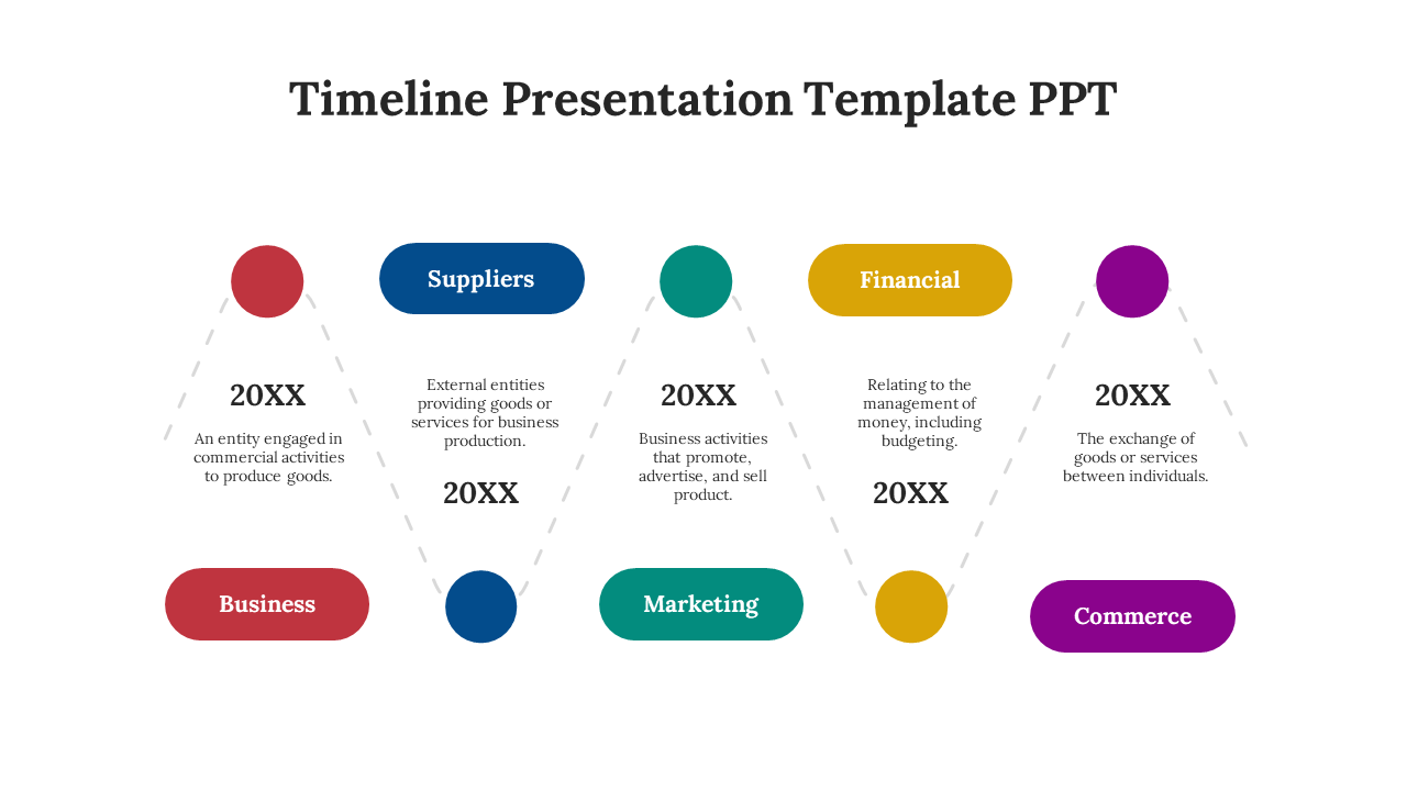Timeline presentation slide with five sections each with a description and color coded triangle markers on a white backdrop.