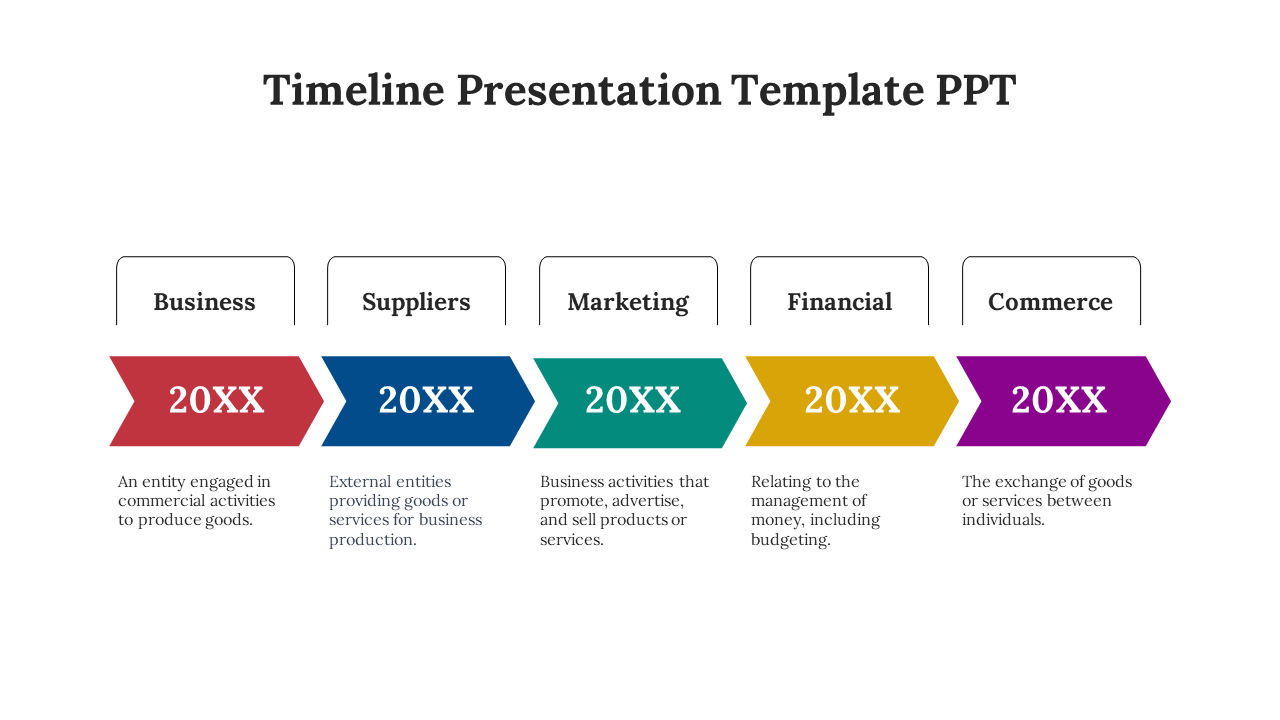 Timeline presentation slide showing five stages with each section in colorful arrows and descriptions on a white backdrop.