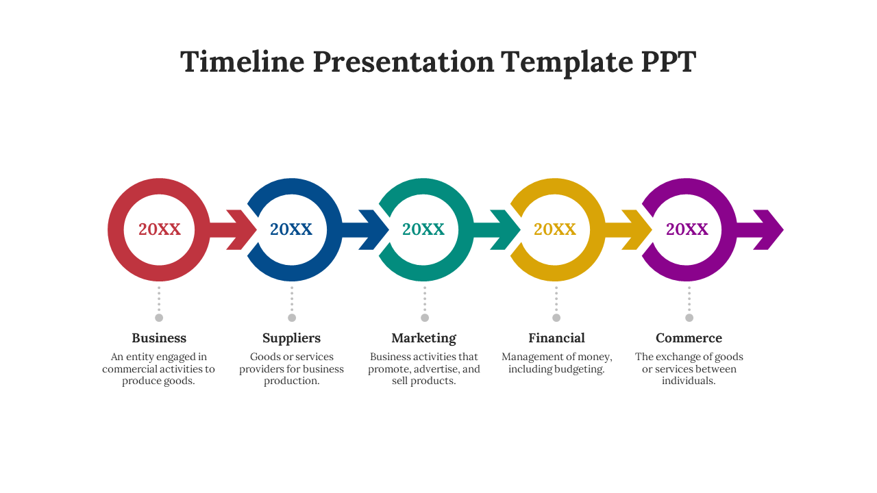 Timeline presentation template with five connected colorful circular steps each with a description on a white backdrop.